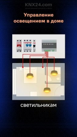 САМЫЕ популярные способы управления СВЕТОМ в УМНОМ ДОМЕ