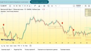 Как торговать по Smart Money Breakout: Обзор и стратегия с индик