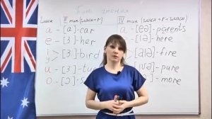 Видео уроки английского языка для 1 класса — урок 3