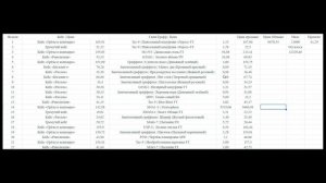С ПРАЙМА ДО НОЖА В КС2 / НЕДЕЛЯ #22