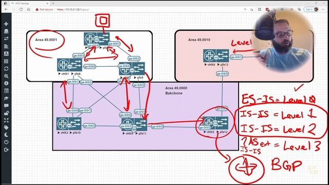 02. Multi-Level IS-IS Refresher