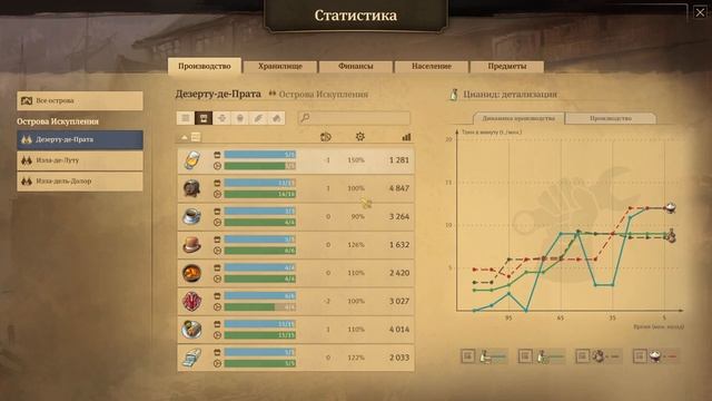 Anno 1800 - Сценарий "Серебрянные времена" - Золото. Финал (? смотреть онлайн