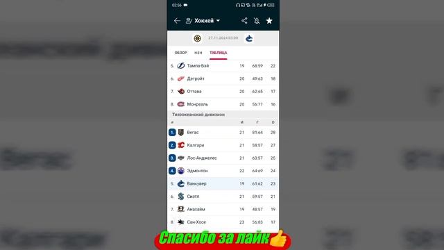 Бостон - Ванкувер / Монреаль - Юта | Прогноз на матчи НХЛ смотреть онлайн