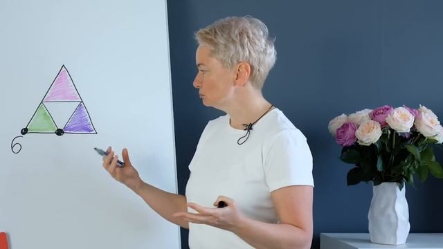 Как по дате рождения понять, где я смогу заработать бо?