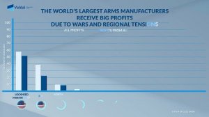 VIDEOINFOGRAPHIC: Arms Race