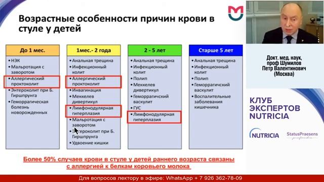 Невидимая анафилаксия у ребёнка