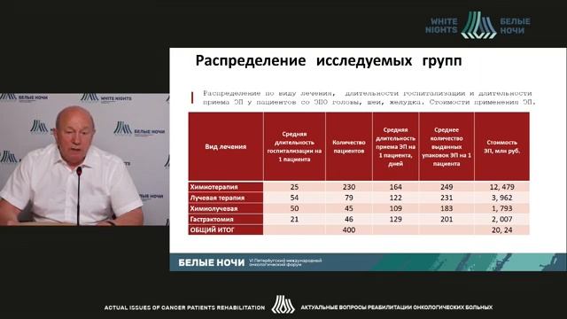 Опыт применения энтерального питания у больных злокачественными новообразованиями смотреть онлайн