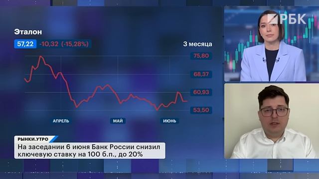 Почему растут бумаги застройщиков, как рассрочка помогла девелоперам, продажи новостроек падают