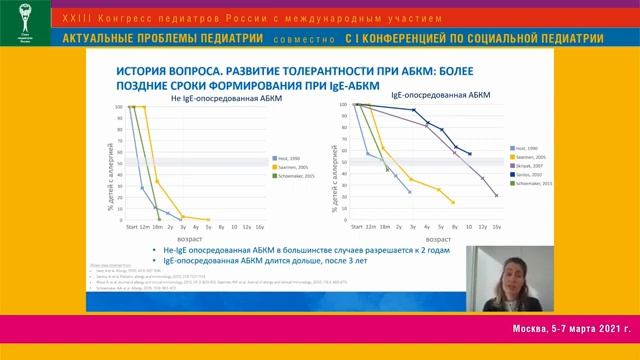 Новые перспективы контроля пищевой аллергии