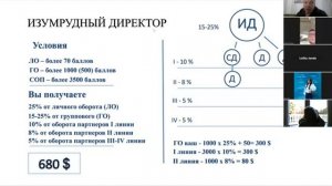 Маркетинг план Coral Club 2025