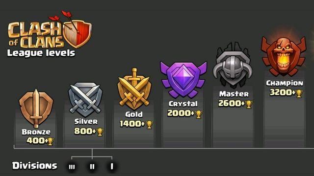 CLASH OF CLANS! ИГРА ДЕТСТВА! МОБИЛЬНАЯ СТРАТЕГИЯ смотреть онлайн