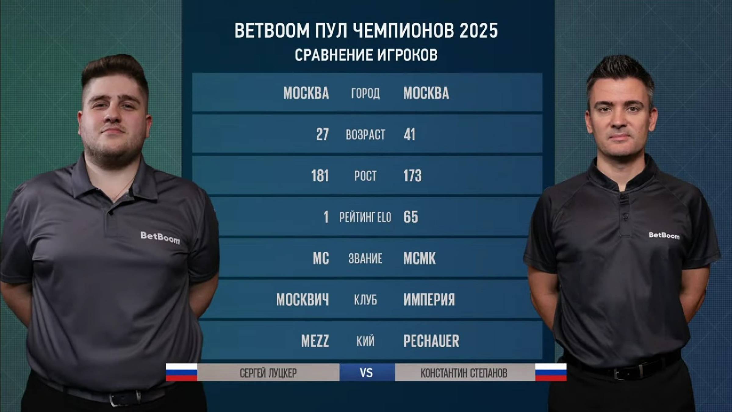 "BetBoom Пул Чемпионов" С. Луцкер (S. Lutsker) (RUS) - К. Степанов (K. Stepanov) (RUS) 11.06.2025