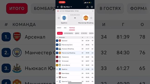 Умная ставка на Брайтон-Манчестер/Разбор матча по все?