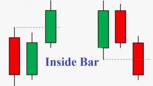Как отрабатывает паттерн "Внешний бар (инсайт бар)". Часть 2.