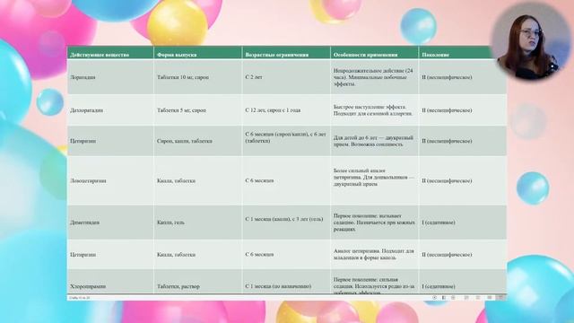 Дорожная аптечка для детей: что взять в отпуск, а что о? смотреть онлайн