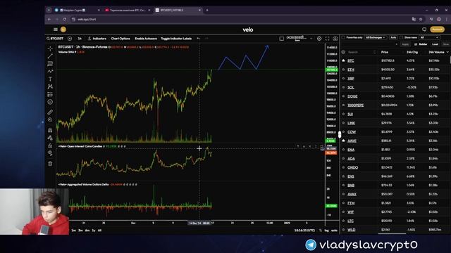 Біткоїн агресивно тягнуть. Подальший рух | Аналітика р смотреть онлайн