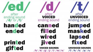 English Pronunciation _  How to Pronounce Past Tense -ED Endings