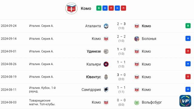 ✅✅✅Увлекательная встреча. Комо - Верона. прогноз на м