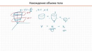 Нахождение объема тела через двойной интеграл (вариант задачи А5)