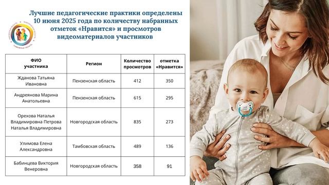 итоги межрегионального конкурса «Практики работы с детьми младенческого и раннего возраста″