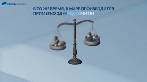 ВИДЕОИНФОГРАФИКА: Дефицит продовольствия
