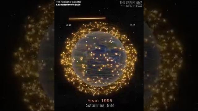 Общее Число Спутников Выведенных На Орбиту Земли С 1957 - 2025 Год..
