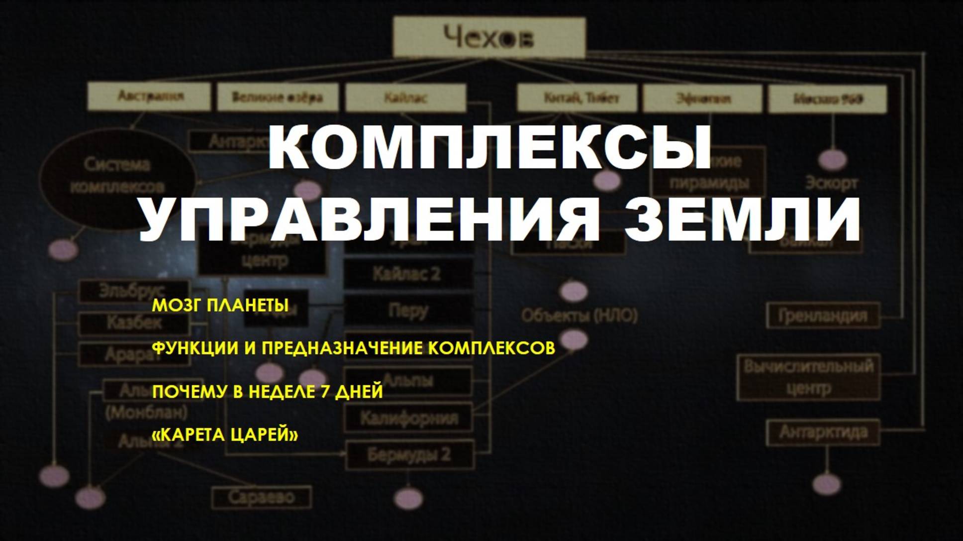 КОМПЛЕКСЫ УПРАВЛЕНИЯ ЗЕМЛИ.