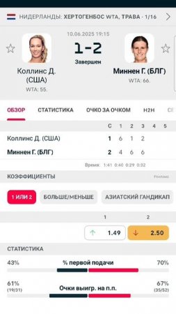 Нидерланды WTA Кудерметова Миннен