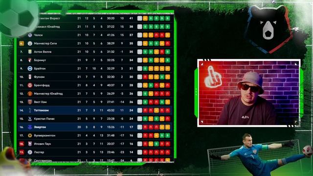 ⚽ Эвертон Тоттенхэм прогноз на футбол сегодня АПЛ 19.01.