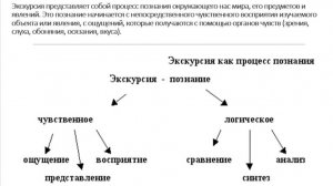 Экскурсоведение как наука. Часть 2