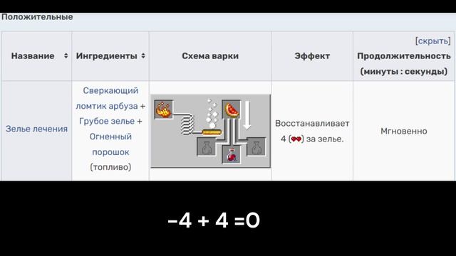 ЧТО ЕСЛИ В МАЙНКРАФТЕ СДЕЛАТЬ ОТРИЦТЕЛЬНЫЕ HP — сделан смотреть онлайн