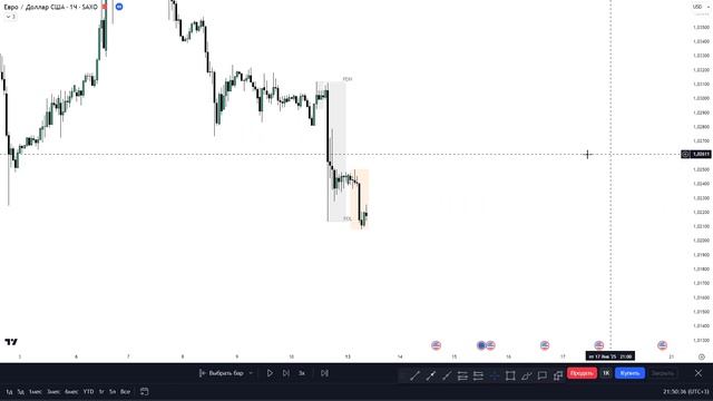 EUR / USD & GER40 - Обзор недели смотреть онлайн