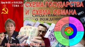 Эфир №065 от 09. 06.2025