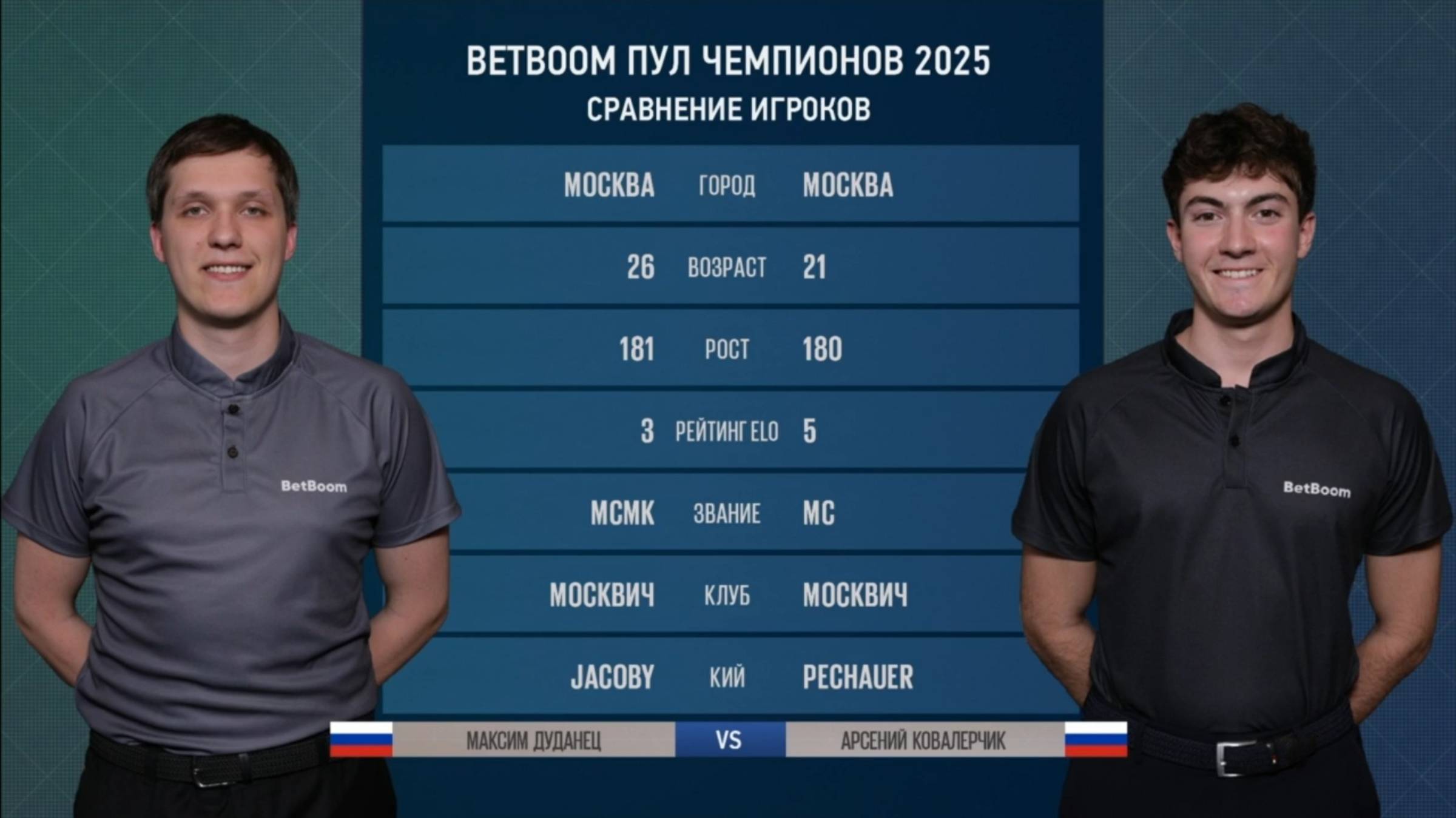 1/2 "BetBoom Пул Чемпионов" М. Дуданец (M. Dudanetc)(RUS) - А. Ковалерчик(A. Kovalerchik)(RUS) 12.06