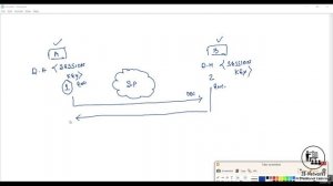 CCSA_Udemy_92_02. Securing the VPN using IPSEC