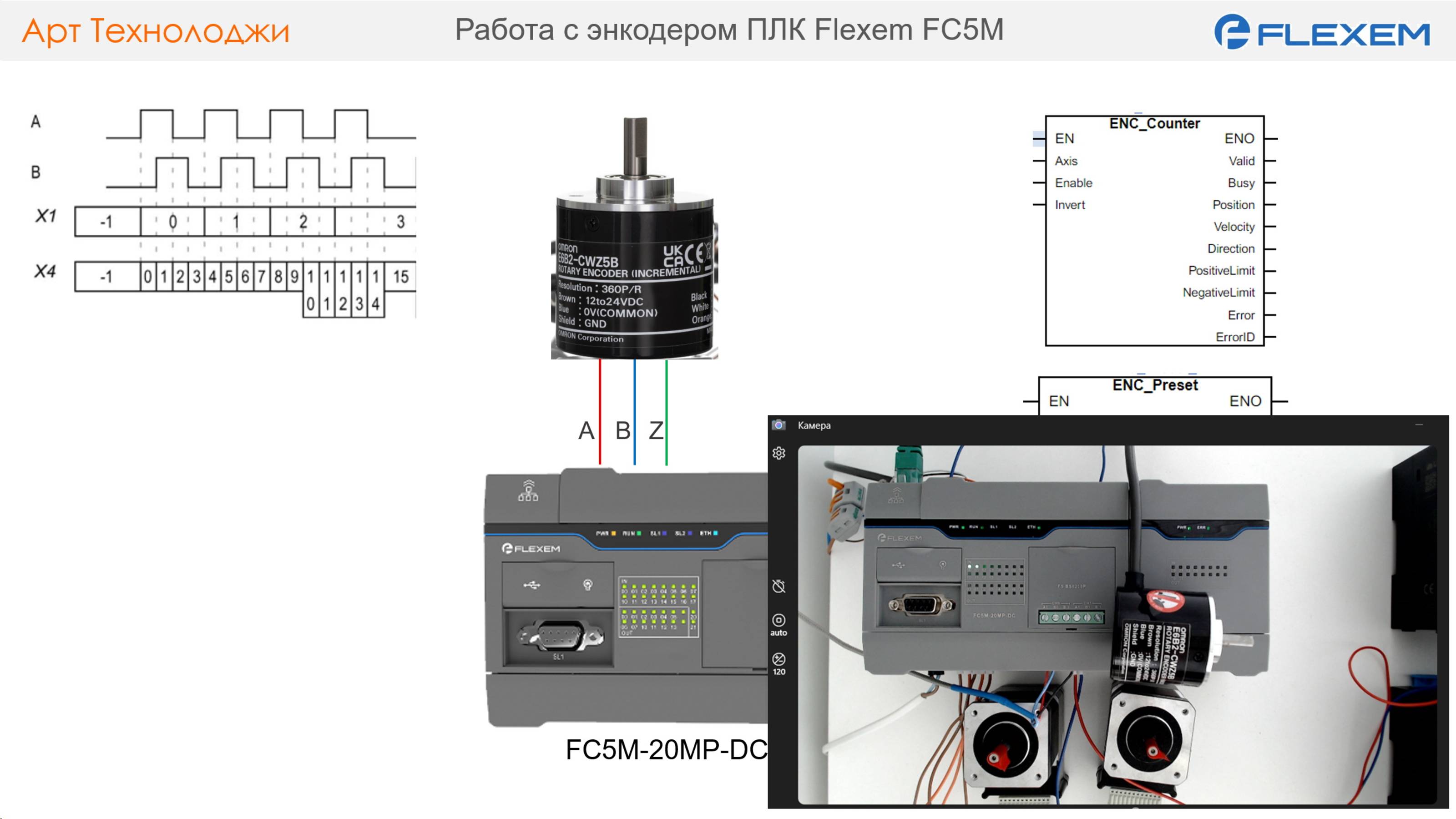 Настройка работы с инкрементальным энкодером для ПЛК Flexem FC5M в среде FStudio-Unified
