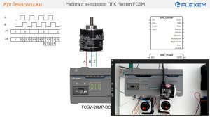 Работа с инкрементальным энкодером на ПЛК Flexem FC5M