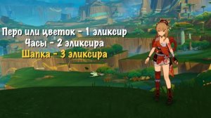 Преобразователь артефактов в Genshin Impact