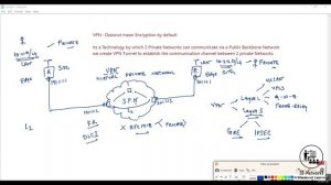 CCSA_Udemy_91_01. Demystifying VPN