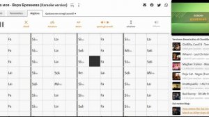 Вера Брежнева - Девочка моя - Karaoke V Chordu