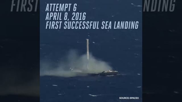 Все попытки посадить Falcon 9 в одном видео смотреть онлайн