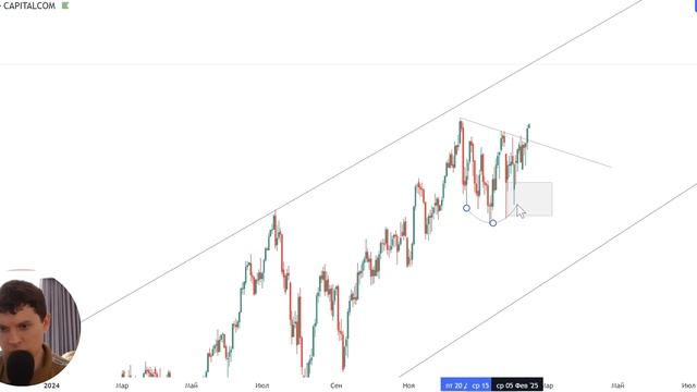 Rezan Stock Фондовые рынки Резан 14.02.2025 слив из платного кан смотреть онлайн