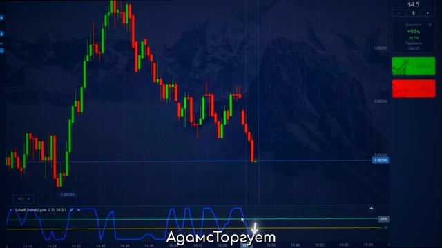 📈 5 000₽ каждый день! Торговая стратегия: Пошаговое рук