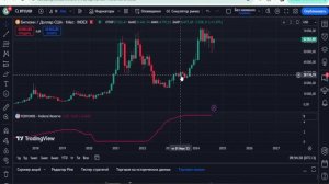 СНИЖЕНИЕ НА 50 БП 🔥 Чего ЖДАТЬ? Туземун ПО ПЛАНУ!