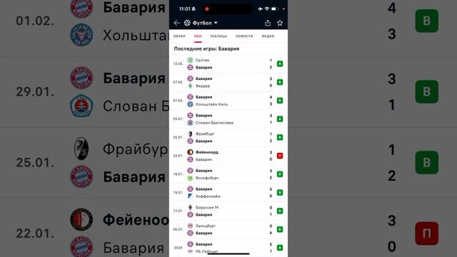 Байер - Бавария, Прогноз на футбол сегодня 15.02.2025 смотреть онлайн