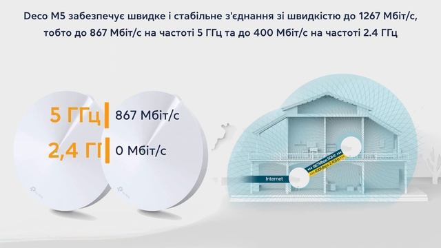 Mesh Wi-Fi система Deco M5 (2-pack) - огляд і характеристики смотреть онлайн