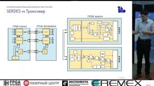 Имплементация больших дизайнов на ПЛИС кластере. Сравнение существующих подходов - Анатолий Лернер