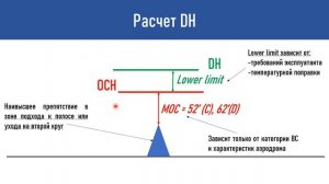 ICAO DOC 8168 (PANS OPS) СХЕМЫ ПРИБЫТИЯ И ЗАХОДА НА ПОСАДКУ