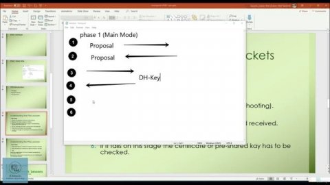 CCSA_Udemy_98_02. Understanding the IPSec Phase I & II