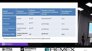 Программно-аппаратный комплекс для ускорения верификации систем на кристалле - Андрей Солодовников